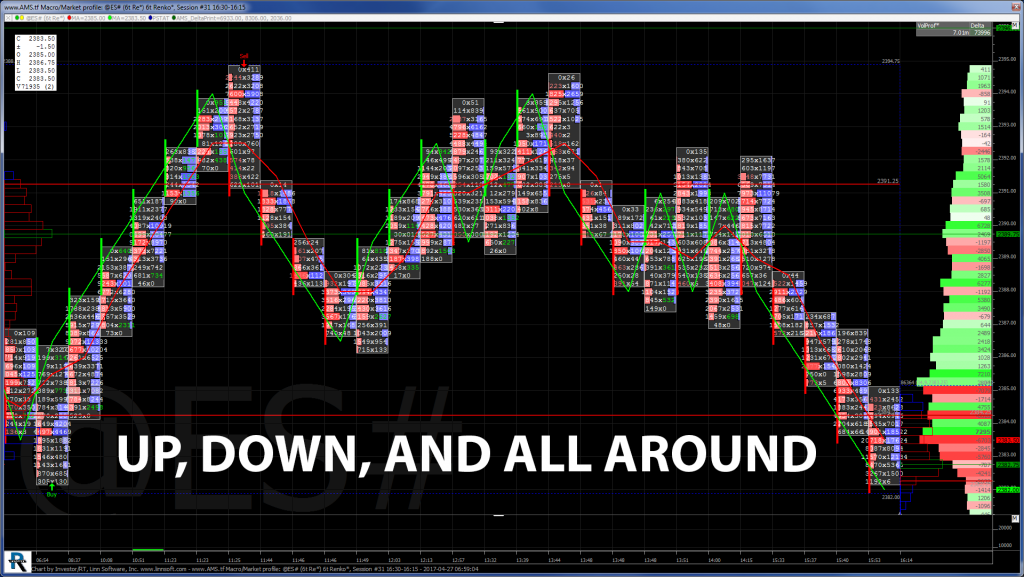 S&P 500 Chart