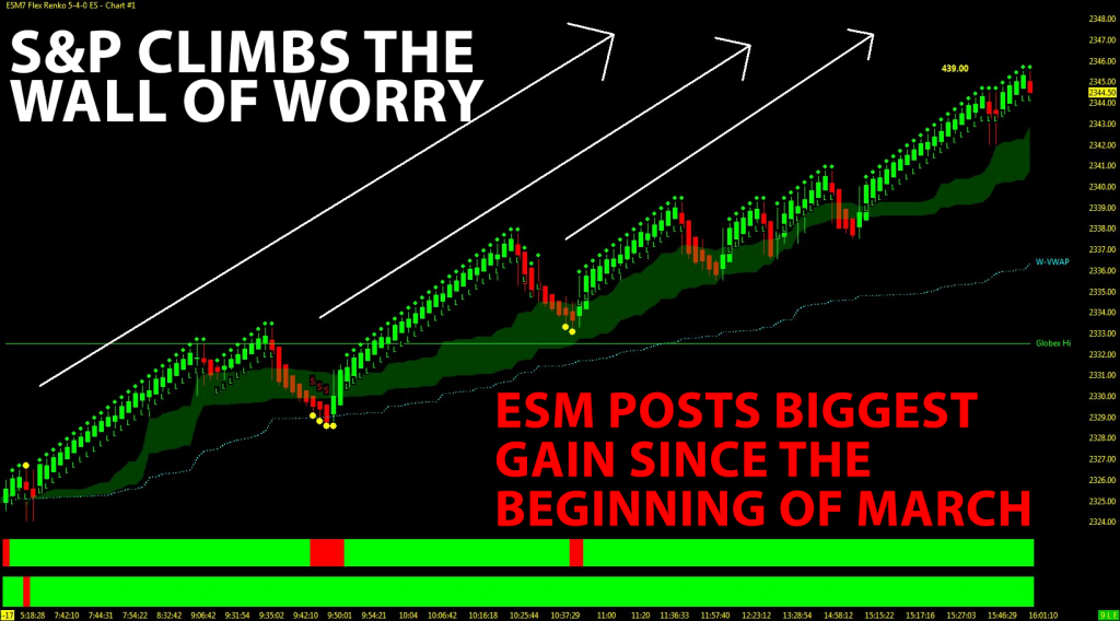 S&P 500