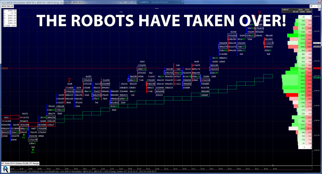 S&P 500 Index