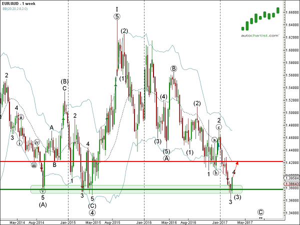 Forex crunch eur gbp