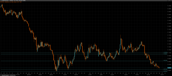 Forex sdr