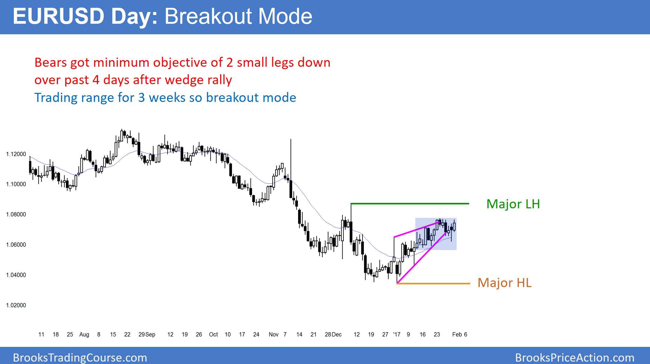 Forex market open tomorrow