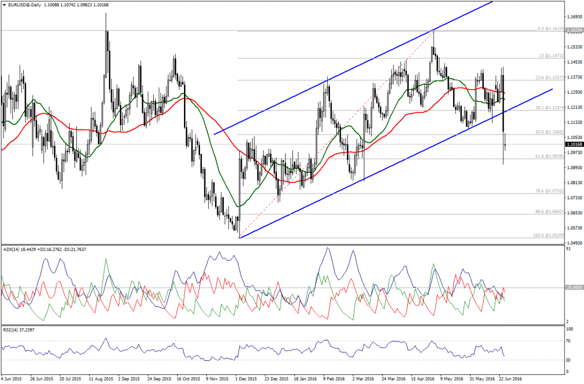 Ba forex