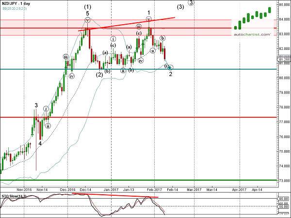 Nzd jpy forexpros