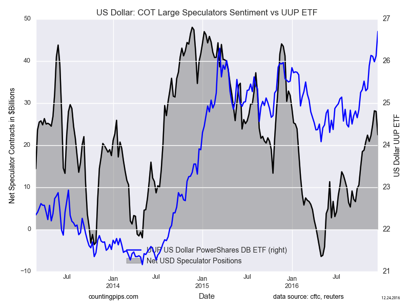 Commitment of traders chart forex