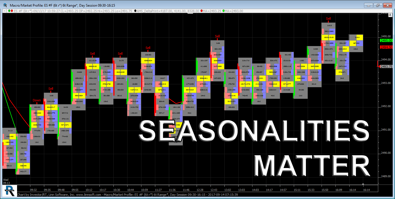 Seasonalities Matter