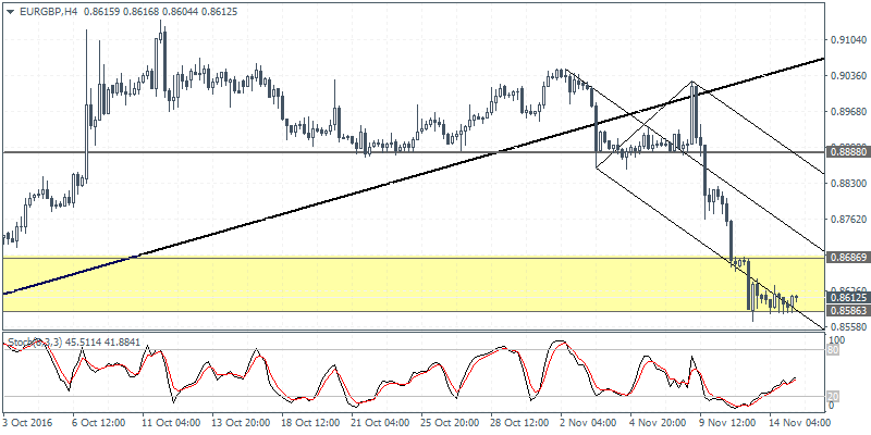 Forex crunch eur gbp