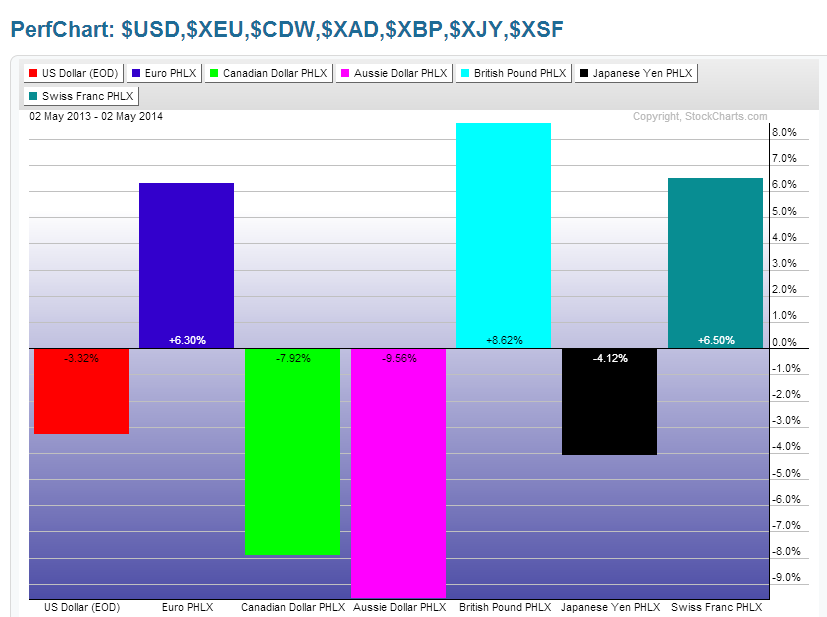 Stock futures forex world indices