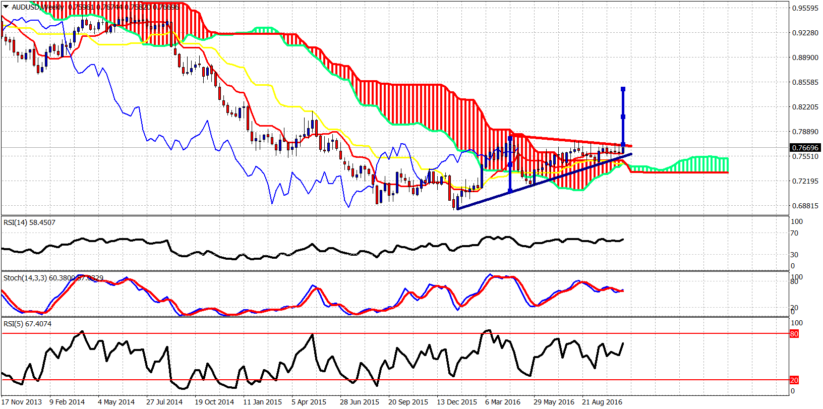 500-aud-to-usd-frudgereport363-web-fc2