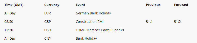 Currency Event Previous Forecast