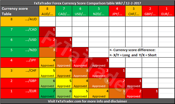 Forex comparison table