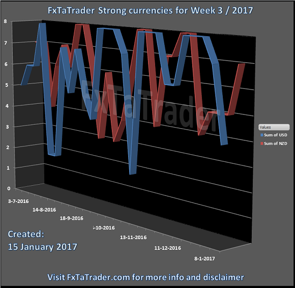 Forex comparison