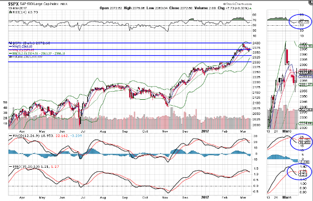Bollinger bands vix