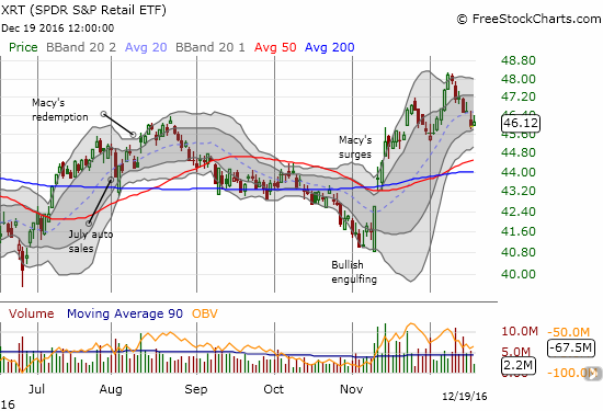 Bollinger bands stock picks