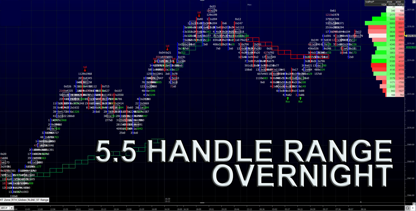 5.5 Handle Range Overnight