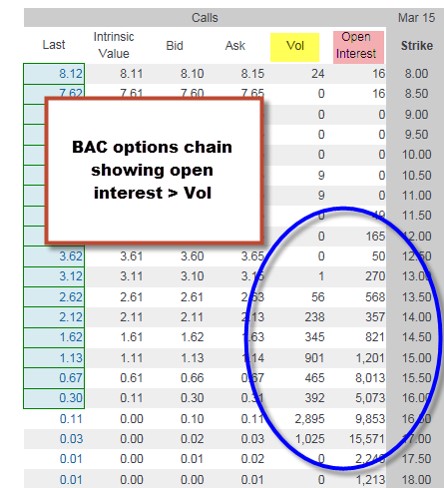 Fx options open interest
