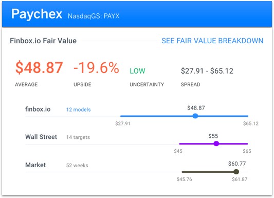 intrinsic value fair value stock options