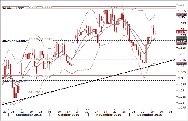 Weekly forex signals eur usd
