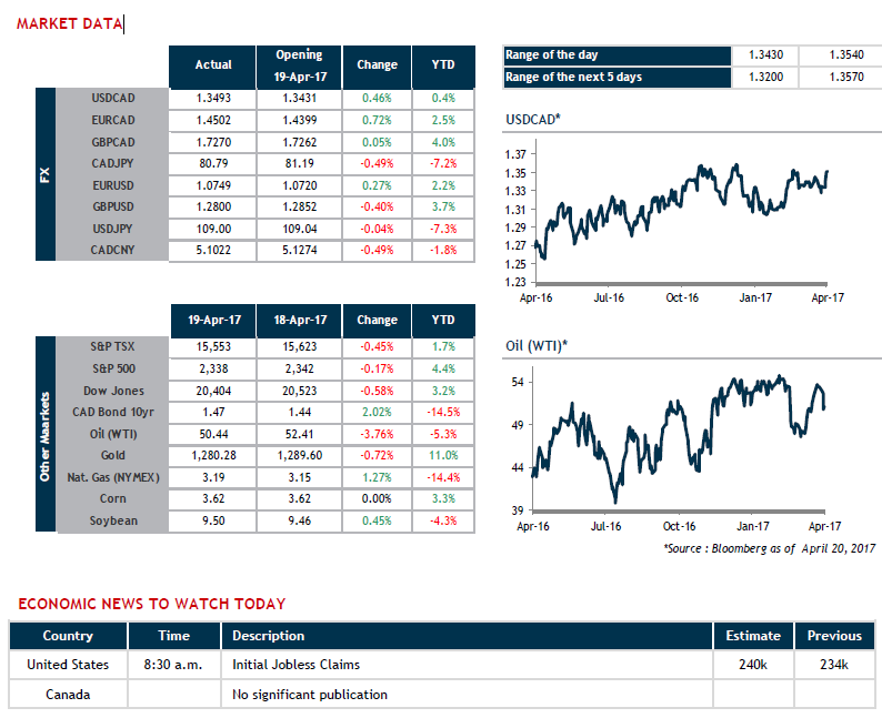 MARKET DATA