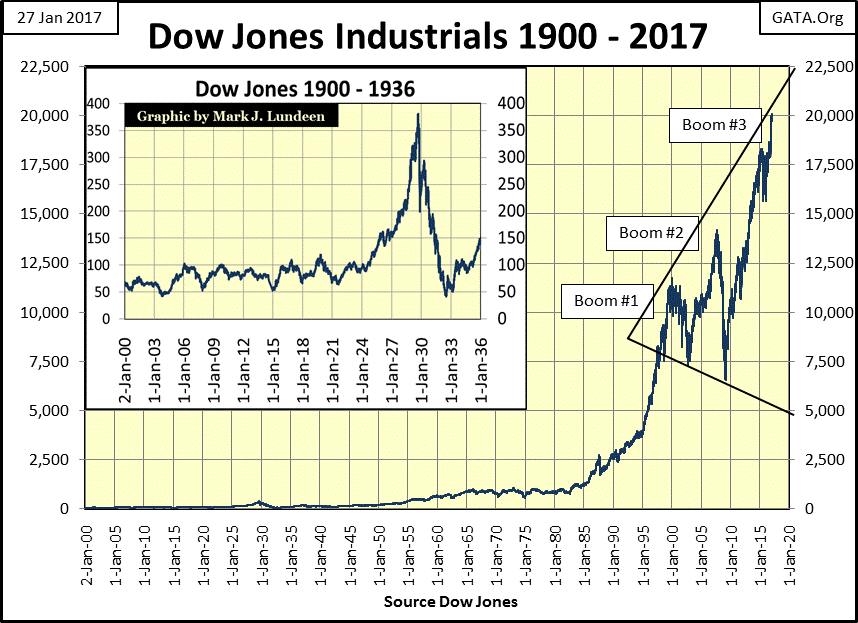 stock market crash 1904