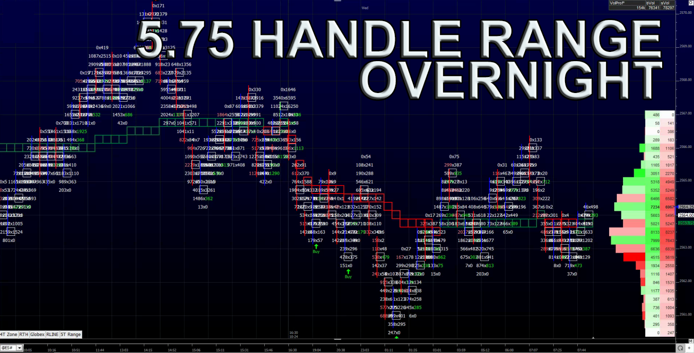 5.75 Handle Range Overnight