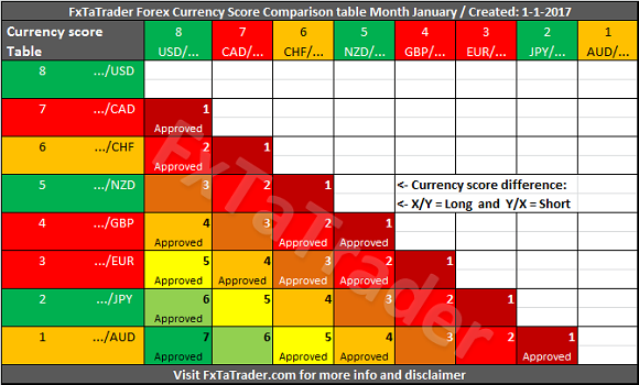 Forex comparison table