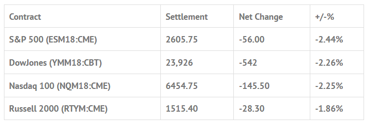 Index Futures