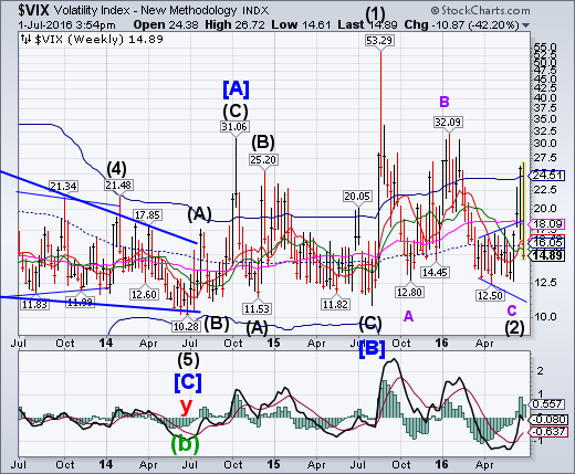 Download bollinger bands b