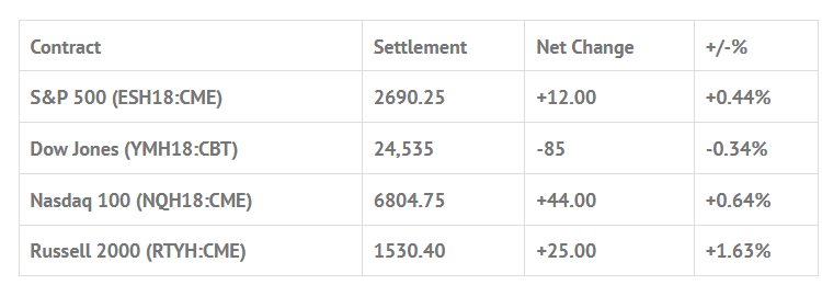 Index Futures