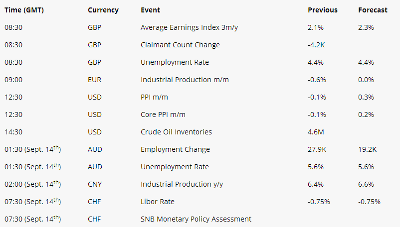 Currency Event Previous Forecast