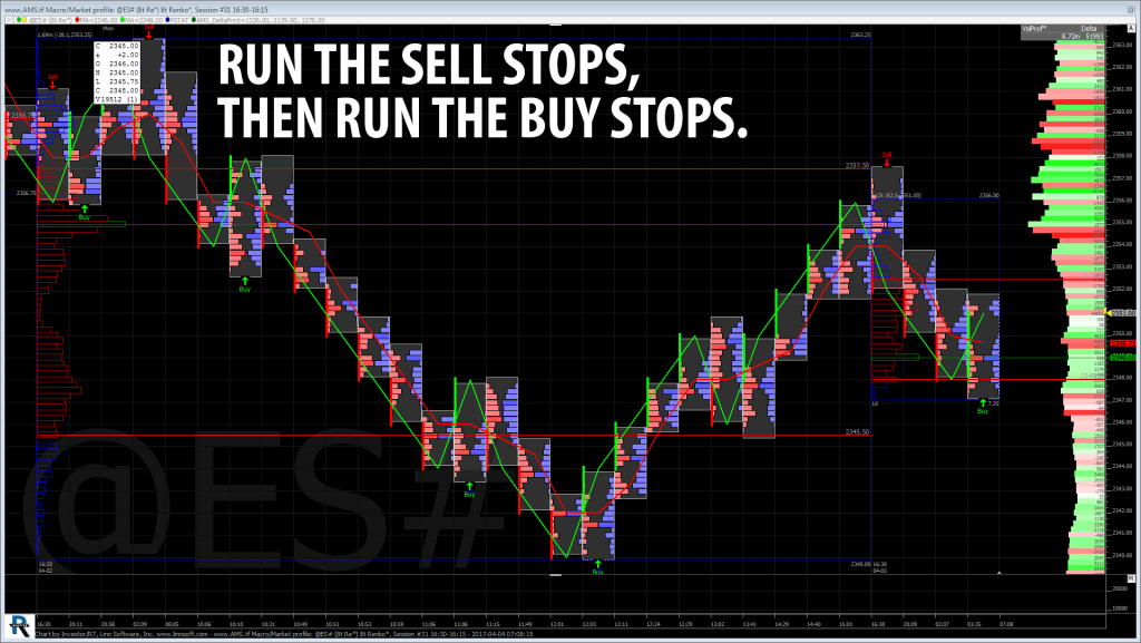 S&P 500 Chart