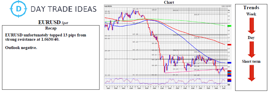 Forex pip definition