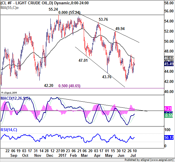 CL Chart