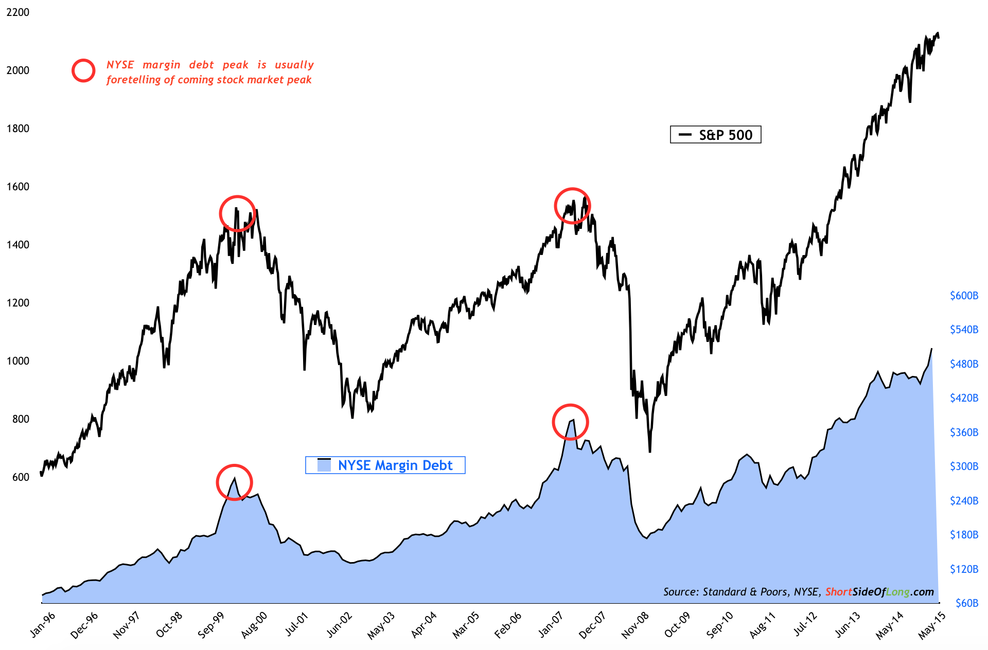 Nyse Today Chart