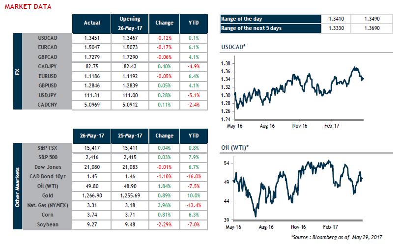 MARKET DATA