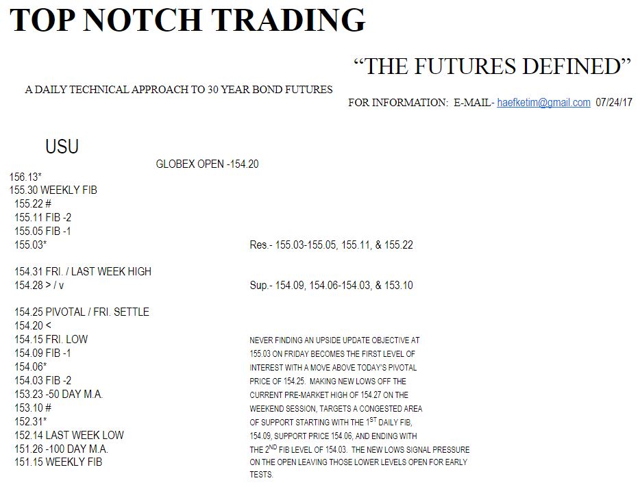 Top Ntoch Trading