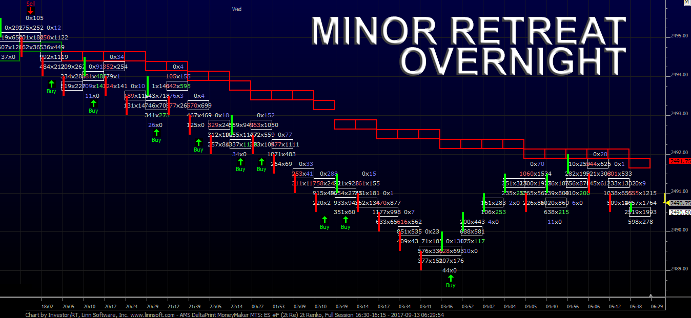 Minor Retereat Overnight