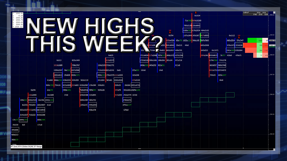 New Highs This Week