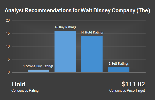 Analyst Recommendations for Walt Disney Company