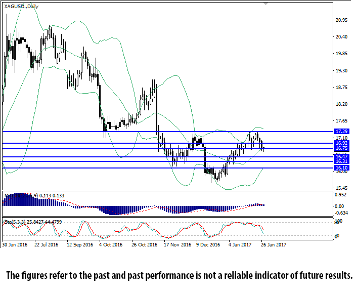 Forexpros xag usd
